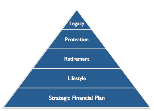 strategicfinancialplan.png